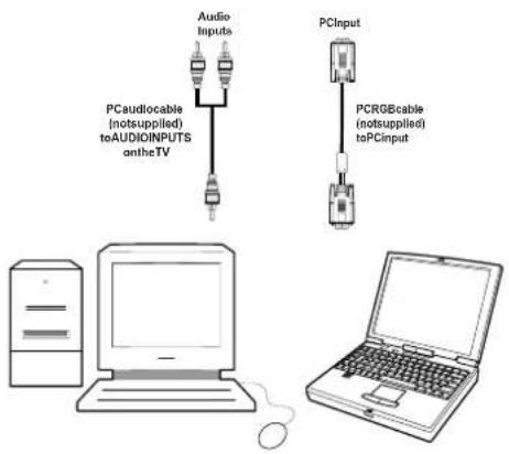 TECHWOOD VL19TV1001 - Connecting the LCD TV to a PC - 2