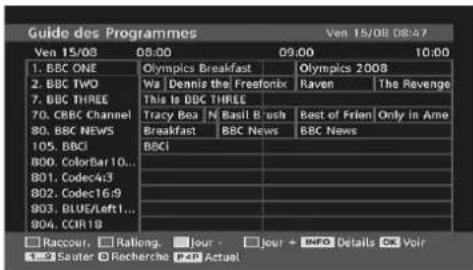 TECHWOOD VL19TV1001 - Guide électronique de programmes (EPG) - 1