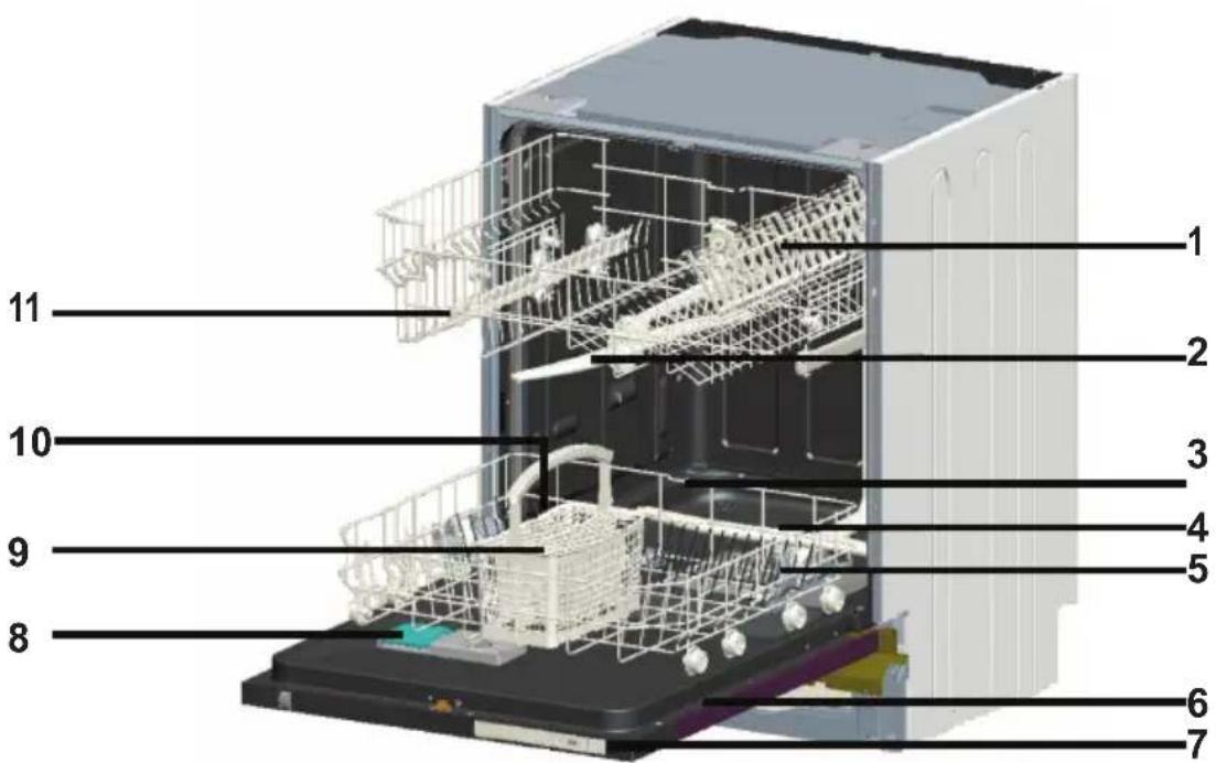 TELEFUNKEN TFVGS60X10A - Praktische und nützliche Informationen 32 - 1