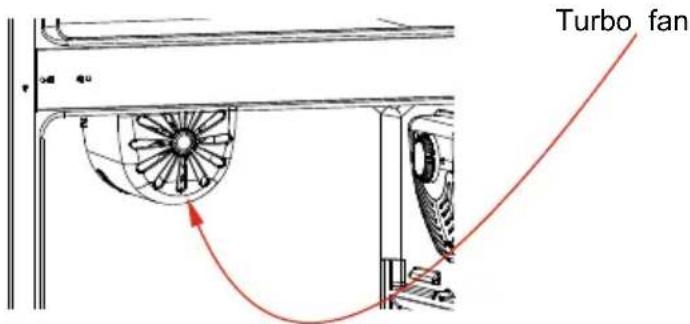 TELEFUNKEN TFK1543FR2 - If turbo fan is available on your product ; (In some models) - 1