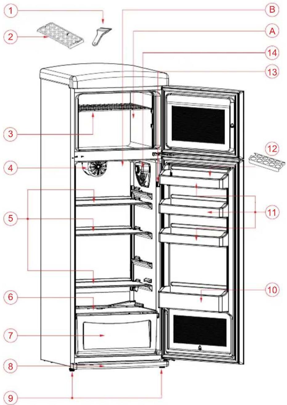 TELEFUNKEN TFK1543FR2 - THE PARTS OF THE APPLIANCE AND THE COMPARTMENTS - 1
