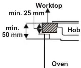 TELEFUNKEN TFEO60EDS10A - If the oven is installed under a hob: - 1