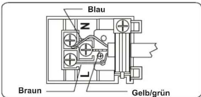 TELEFUNKEN TFEO60EDS10A - Elektrischer Anschluss und Sicherheit - 2