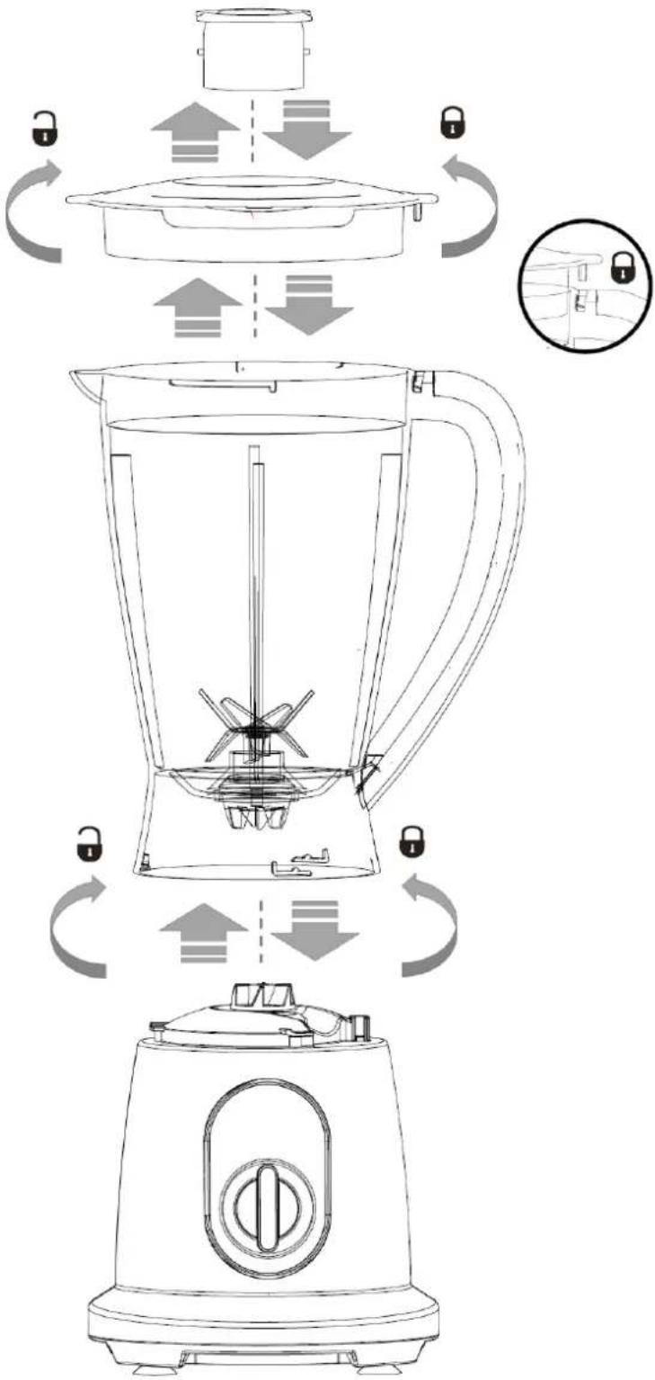 Diagram illustrating the internal structure and rotation of a blender with labeled parts and directional arrows indicating motion.
