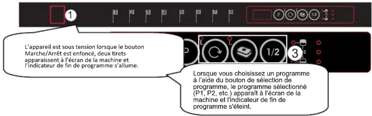 TELEFUNKEN TFVGS45X10A - MISE EN MARCHE DU LAVE-VAISSELLÉ ET SELECTION D'UN PROGRAMME - 1