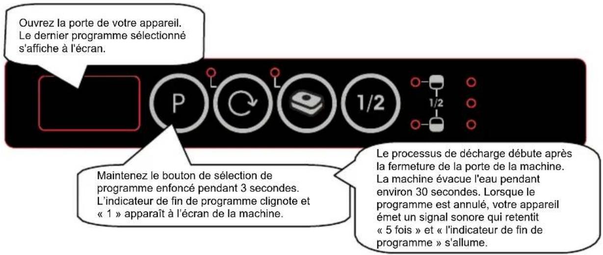 TELEFUNKEN TFVGS45X10A - Modification d'un programme et réinitialisation - 1