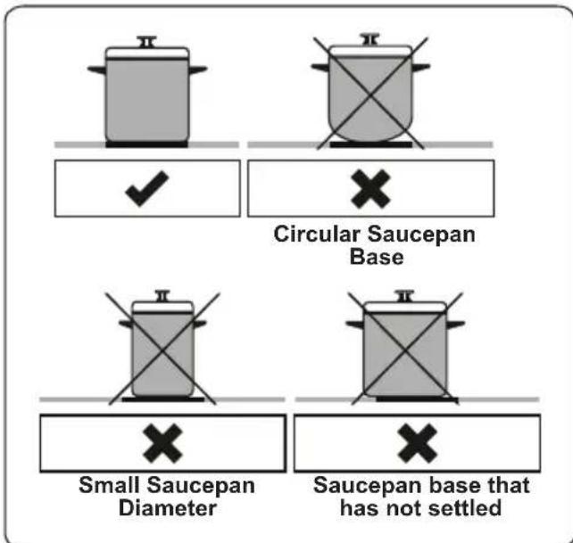 TELEFUNKEN TFEHI60SW10A - Cookware - 1