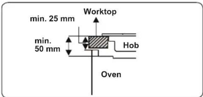 TELEFUNKEN TFEHI60SW10A - Installation of the oven - 2