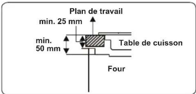 TELEFUNKEN TFEHI60SW10A - Installation du four - 2