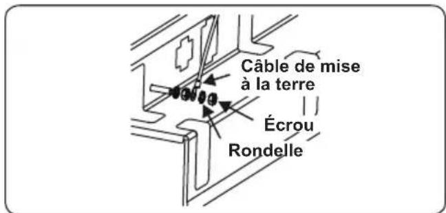 TELEFUNKEN TFEHI60SW10A - AVERTISSEMENT : CET APPAREIL DOIT ETRE BRANCHÉ À UNE PRISE MISE À LA TERRE. - 3