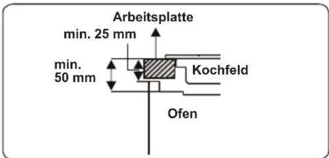 TELEFUNKEN TFEHI60SW10A - Ofen installieren - 2