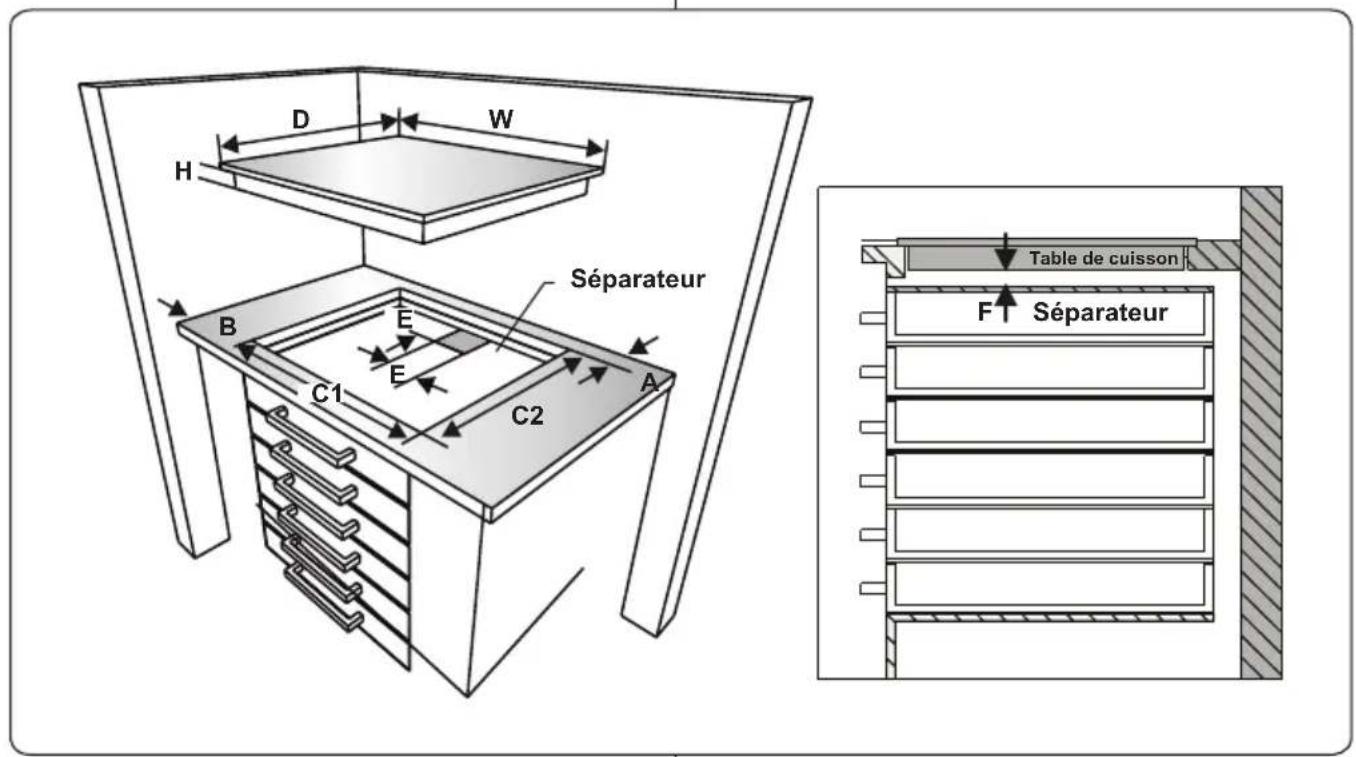 TELEFUNKEN TFCK60EDS10X - Installation de la table de cuisson - 2
