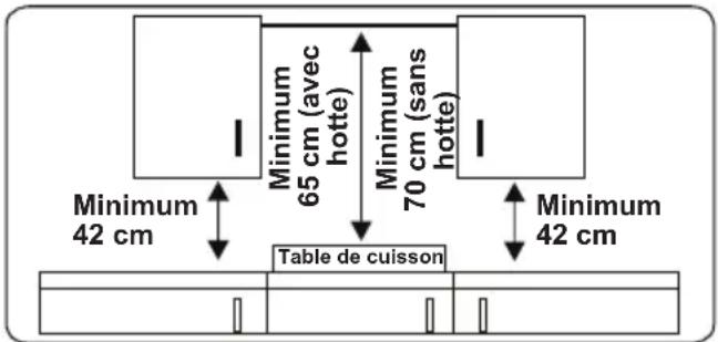 TELEFUNKEN TFCK60EDS10X - Instructions pour l'installateur Instructions générales - 1