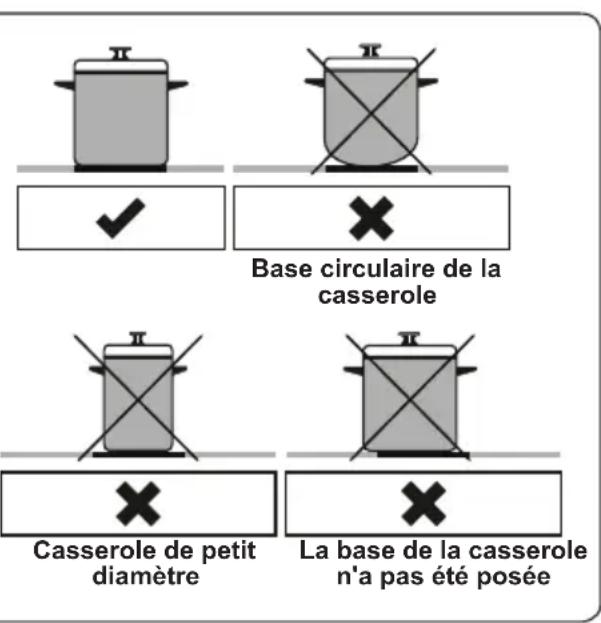TELEFUNKEN TFCK60EDS10X - AVERTISSEMENT : - 1