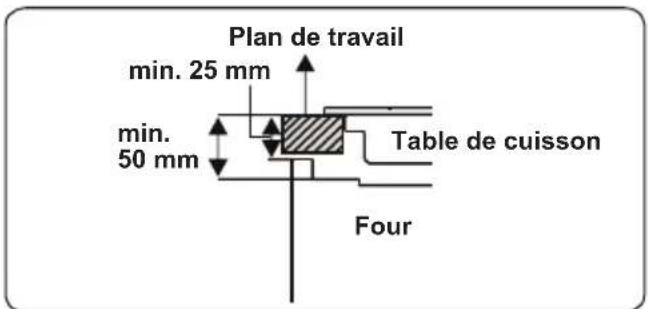 TELEFUNKEN TFEH60SW10A - Installation du four - 2