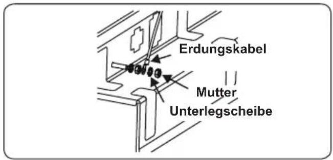 TELEFUNKEN TFEH60SW10A - WARNUNG: DIESES GERÄT MUSS GEERDET WERDEN. - 3