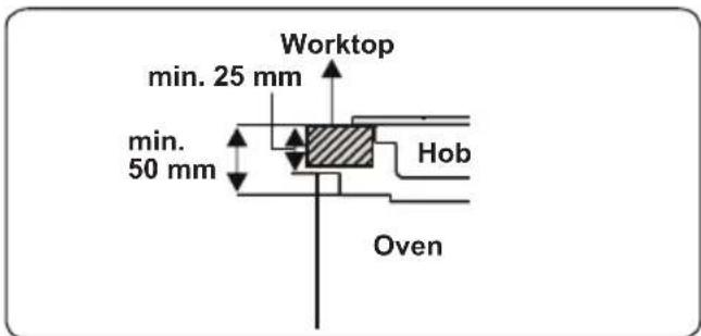 TELEFUNKEN TFEH60SW10A - Installation of the oven - 2