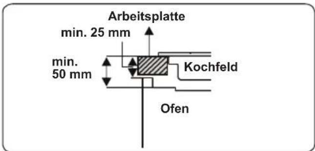 TELEFUNKEN TFEH60SW10A - Ofen installieren - 2