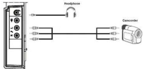 TELEFUNKEN TF2636X880LU - Using Side AV Connectors - 1