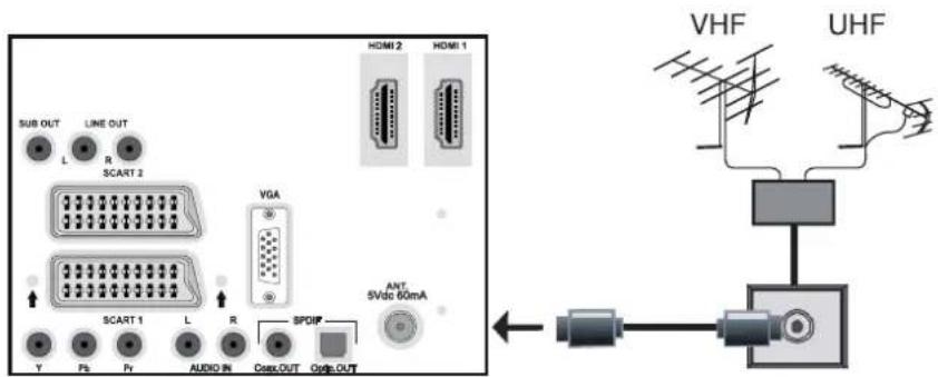 TELEFUNKEN TF2636X880LU - Aerial Connection - 1