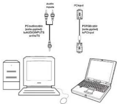 TELEFUNKEN TF2636X880LU - Connecting the LCD TV to a PC - 2