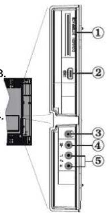 TELEFUNKEN TF2636X880LU - Viewing the Connections - Side Connectors - 1