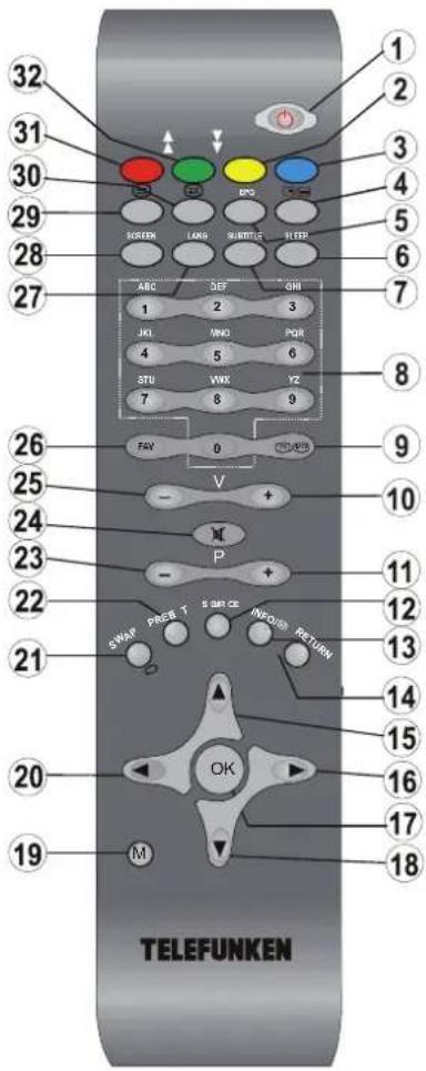 TELEFUNKEN TF2636X880LU - Overview of the Remote Control - 1