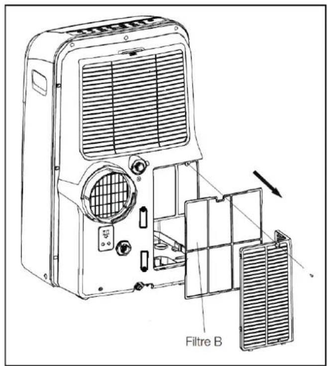 TELEFUNKEN TECHCLIM9 - Nettoyage des filtres de l'appareil : - 2