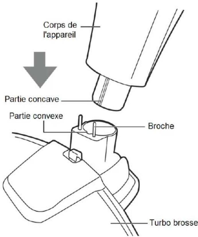 TELEFUNKEN HCTB5 - Assemblage de la brosse motorisée au corps de l'appareil - 1