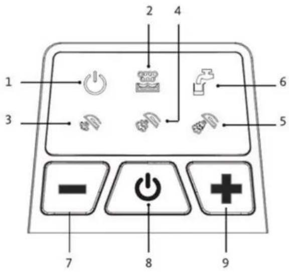 TELEFUNKEN HappyCare HCCV5 - Control panel - 1