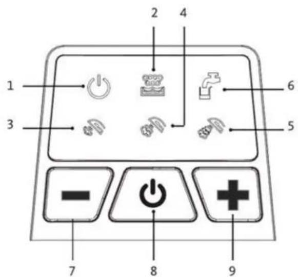 TELEFUNKEN HappyCare HCCV5 - Ecran d'achage et touches de commande - 1
