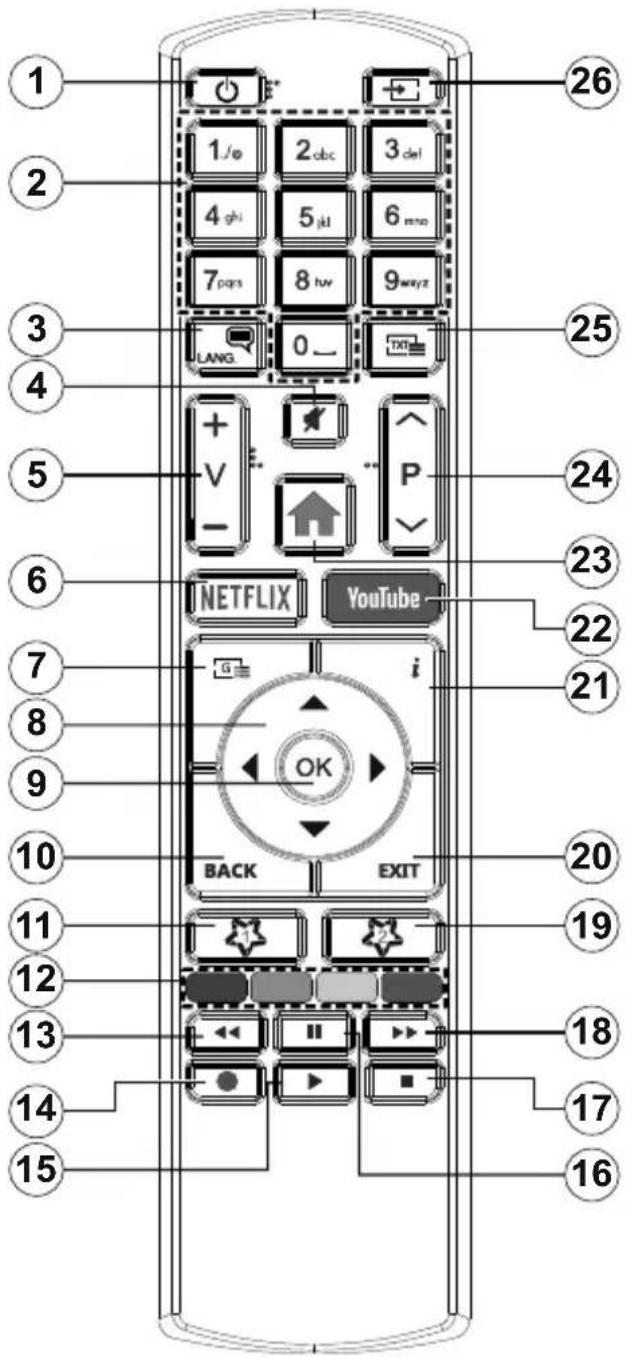 TELEFUNKEN D50U293N4CWH - Country Restrictions - 1
