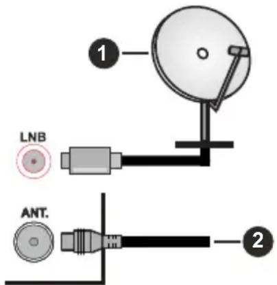 TOSHIBA 43U2963DG - Branchement de l'antenne - 1