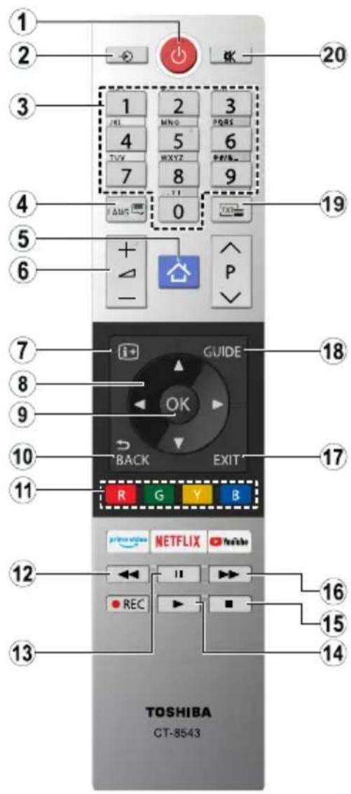 TOSHIBA 24WL2A63DG - Si ces actions ne marchent pas - 5