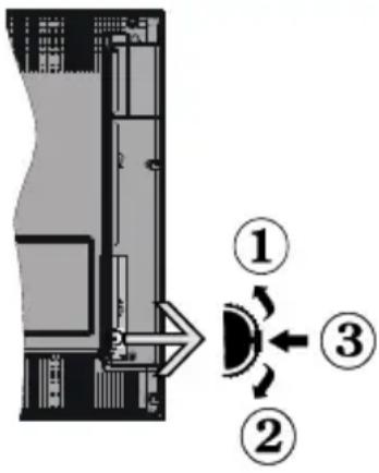 TOSHIBA 24WL2A63DG - Commutateur de commande et fonctionnement de la TV - 1