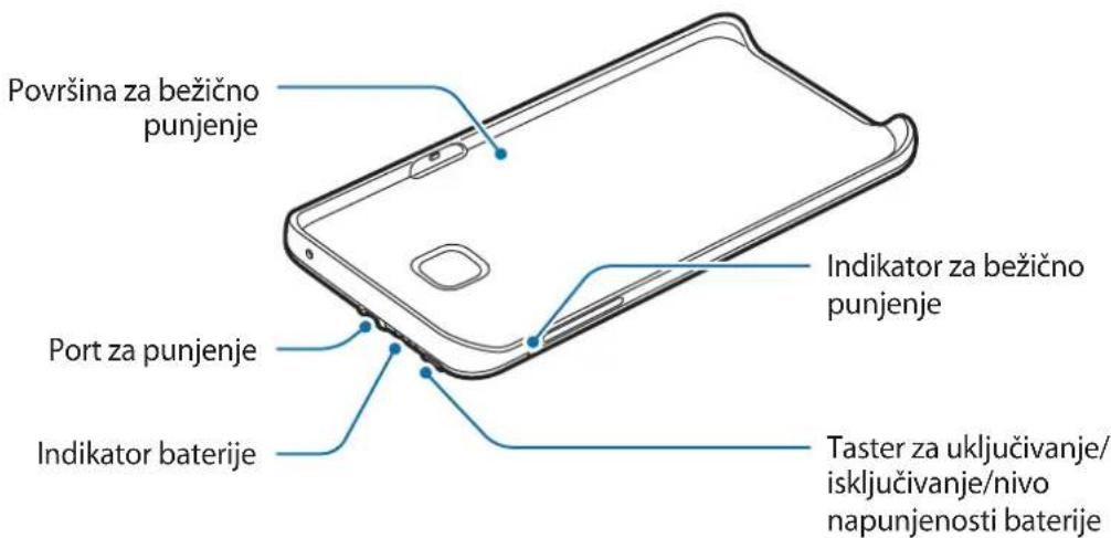 SAMSUNG EPTN920 - Raspored uređaja - 1