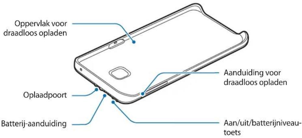 SAMSUNG EPTN920 - Indeling van het apparatus - 1