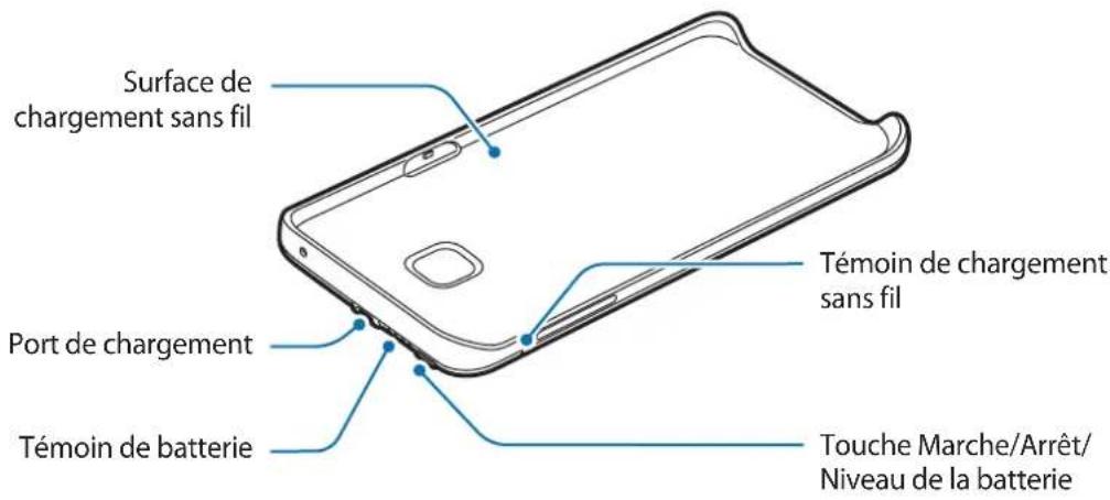 SAMSUNG EPTN920 - Présentation de l'appareil - 1