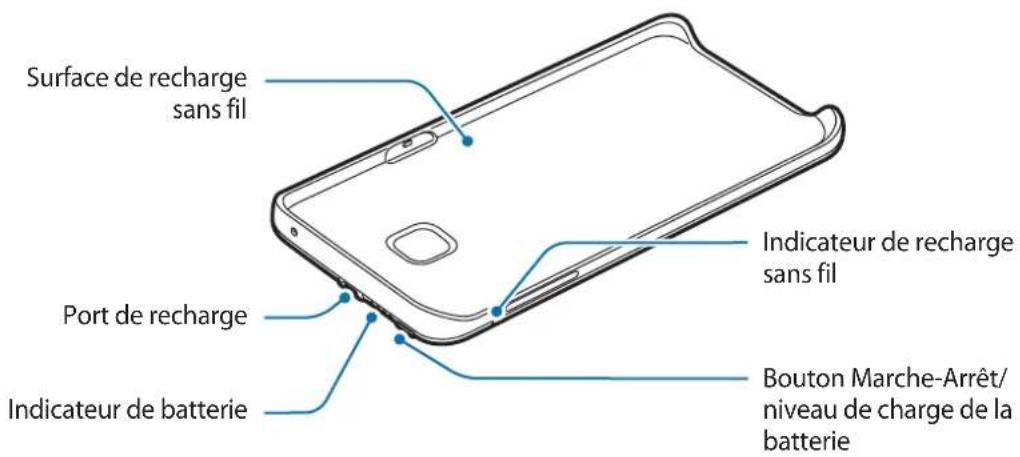 SAMSUNG EPTN920 - Présentation de l'appareil - 1
