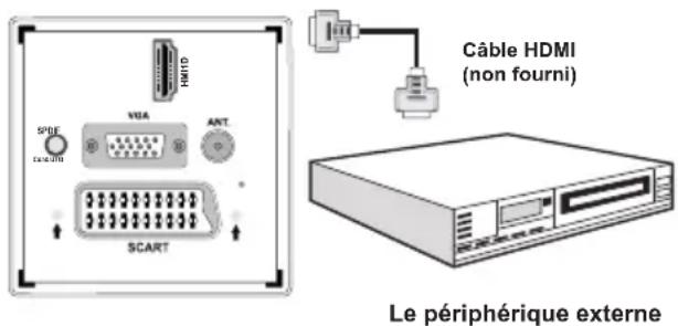 Tucson TL8102B11 - Connexion du téléviseur à un lecteur de DVD via HDMI - 1