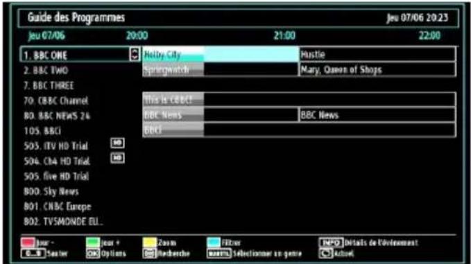 Tucson TL8102B11 - Affichage du guide électronique de programmes (EPG) - 3