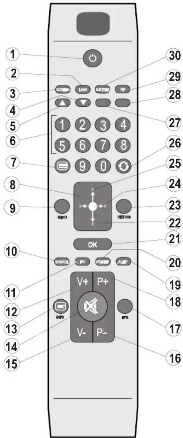 Tucson TL8102B11 - Boutons de la télécommande - 1