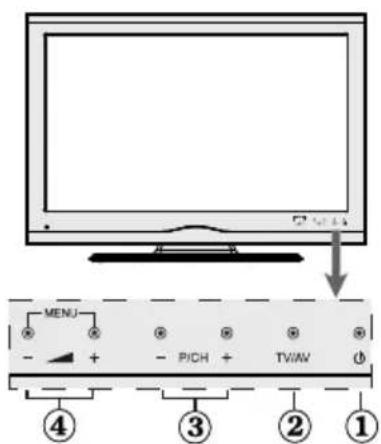 Tucson TL8102B11 - Boutons de la télécommande - 3