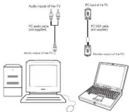 Tucson TL8102B11 - Connecting the TV to a PC - 1