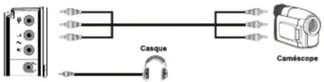 Tucson TL8102B11 - Utilisation des connecteurs AV latéraux - 1