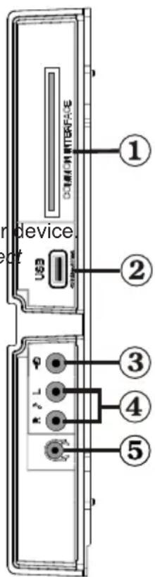 Tucson TL8102B11 - Viewing the Connections - Side Connectors - 1