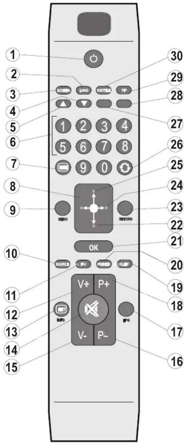 Tucson TL8102B11 - Remote Control Buttons - 1