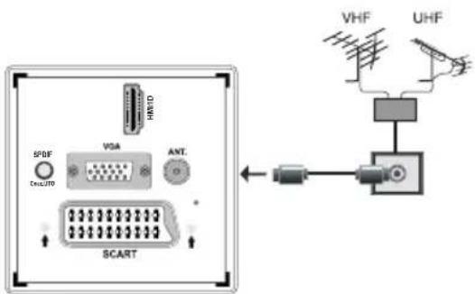 Tucson TL8102B11 - Aerial Connection - 1