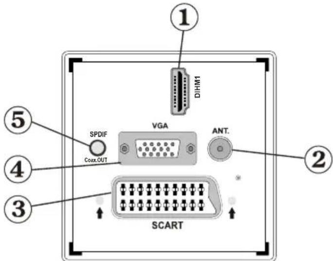 Tucson TL8102B11 - Boutons de la télécommande - 4