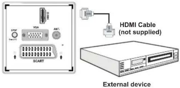 Tucson TL8102B11 - Connecting to a DVD Player via HDMI - 1